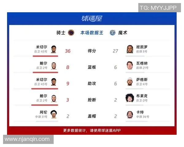 2017年NBA骑士与魔术精彩对决回顾及赛季表现分析