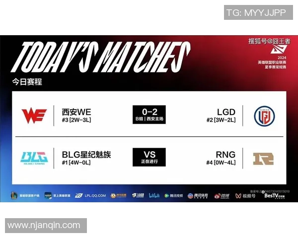 RNG战队技术分析与战术探讨揭示英雄联盟新趋势与未来发展方向